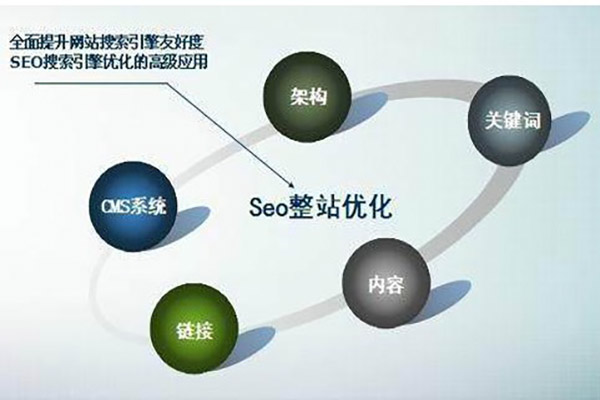 漯河一站式seo優化平台